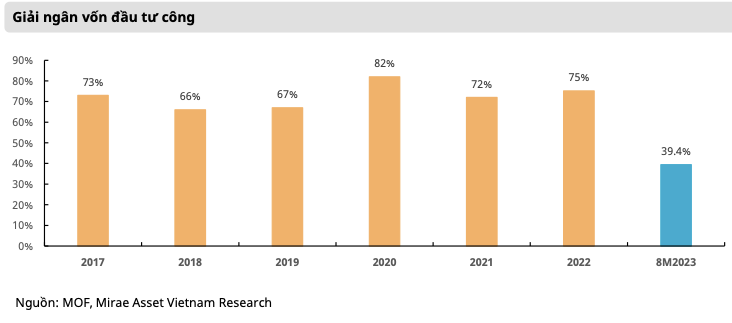 Nganh xay dung trien vong hua hen nhung dinh gia o muc cang thang