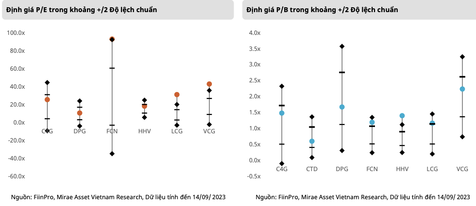 Nganh xay dung trien vong hua hen nhung dinh gia o muc cang thang-Hinh-5