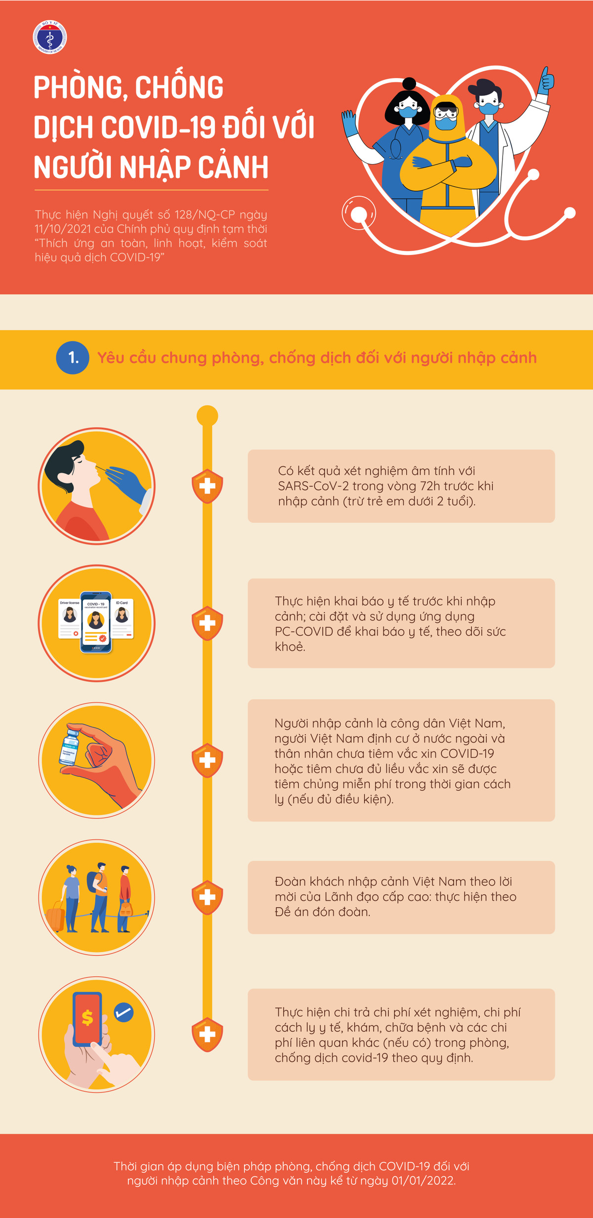 Nguoi nhap canh cach ly tai noi luu tru can phai lam gi?