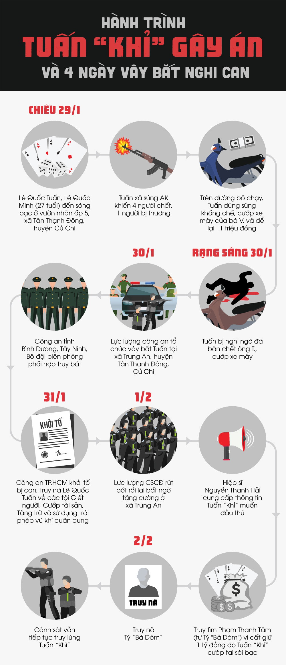 Hanh trinh gay an va 4 ngay truy bat Tuan 