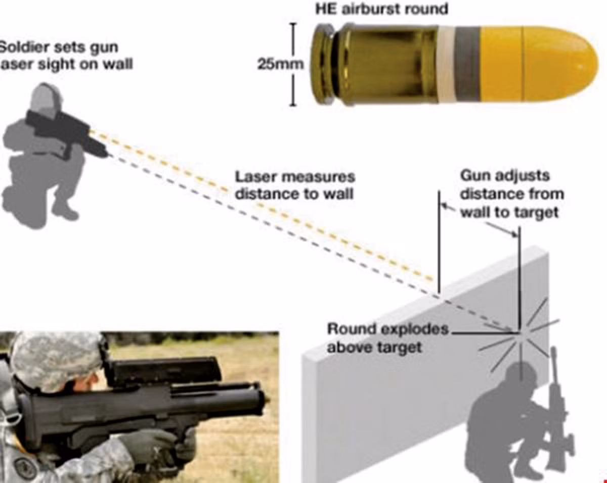 Súng được trang bị máy tính quỹ đạo đường đạn, kính ngắm quang học ban ngày và kính ngắm hồng ngoại nhìn đêm. XM25 CDTE có thể tiêu diệt các mục tiêu ẩn nấp trong hầm hào, tòa nhà hoặc phía sau các bức tường mà không cần phải chạm vào mục tiêu.