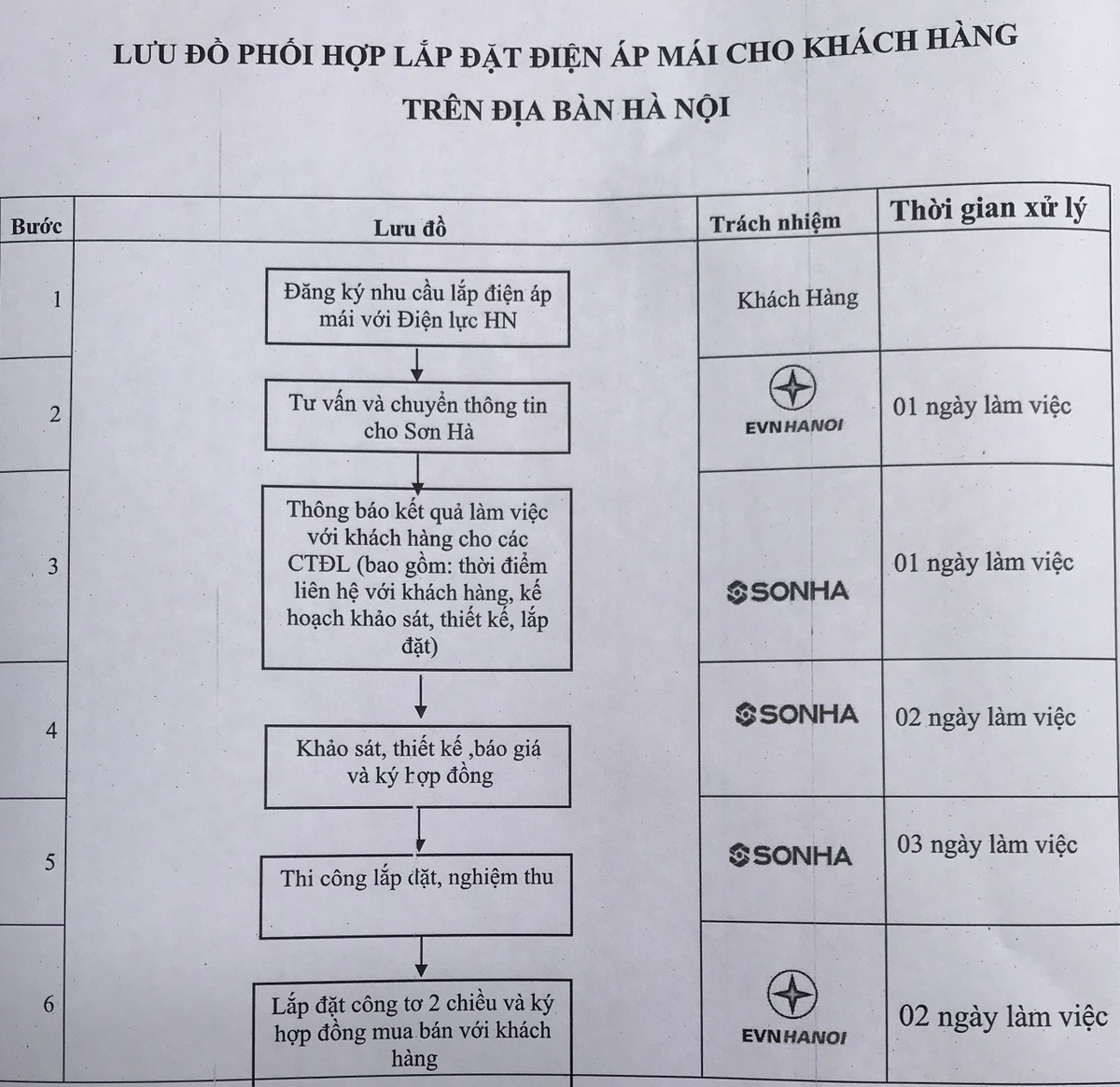 Them nhieu uu dai khi lap dien mat troi ap mai cho khach Ha Noi-Hinh-3