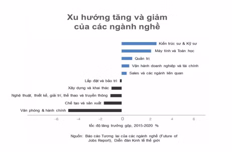 VinUni: “Uom mam” nhung tai nang cong nghe tuong lai