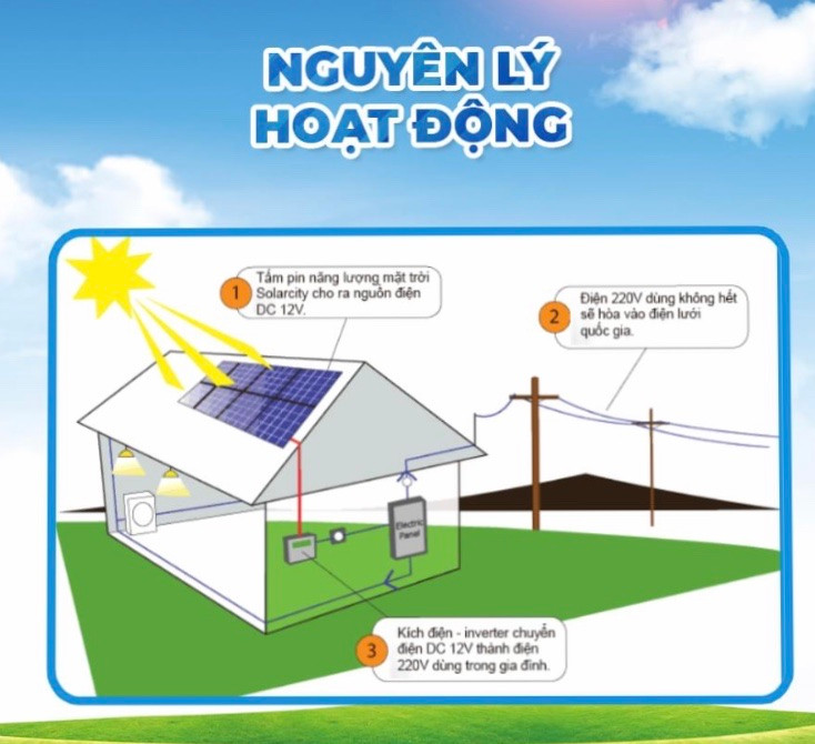 “Ban dien” cho “nha den” tu he thong dien mat troi mai nha-Hinh-2