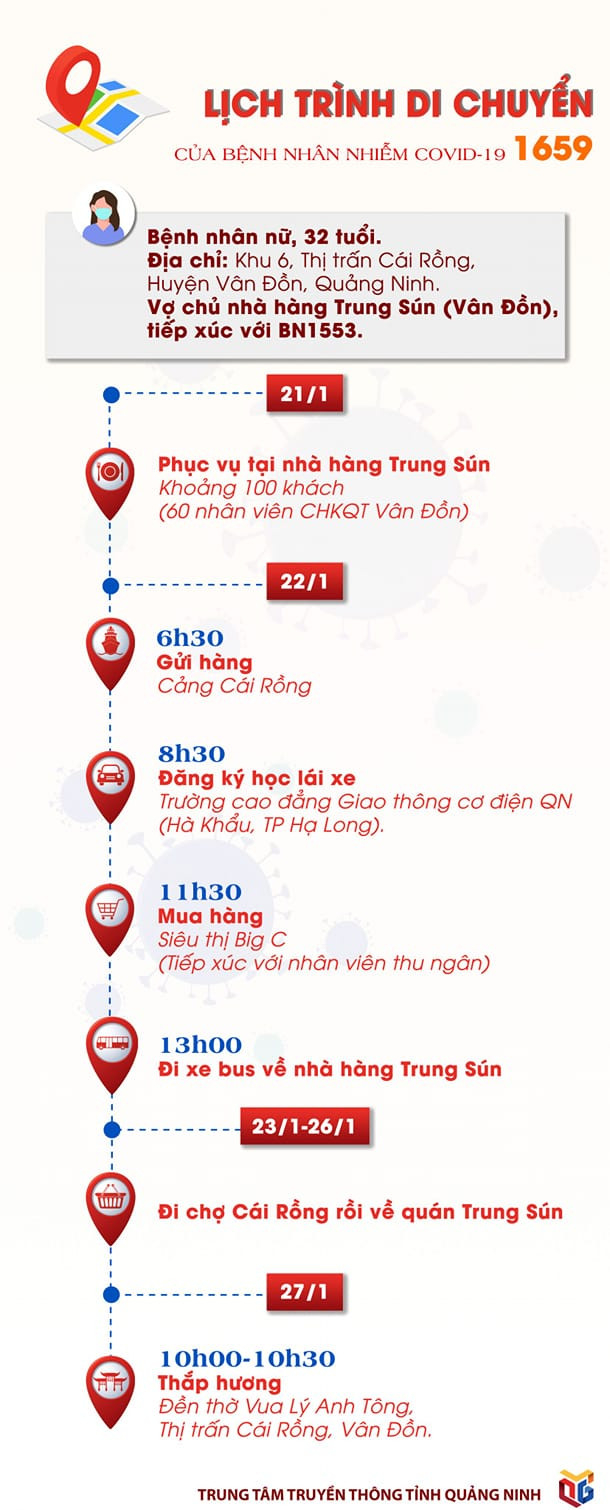 Tu 30/1, phong toa thi tran Cai Rong, gian cach xa hoi huyen Van Don