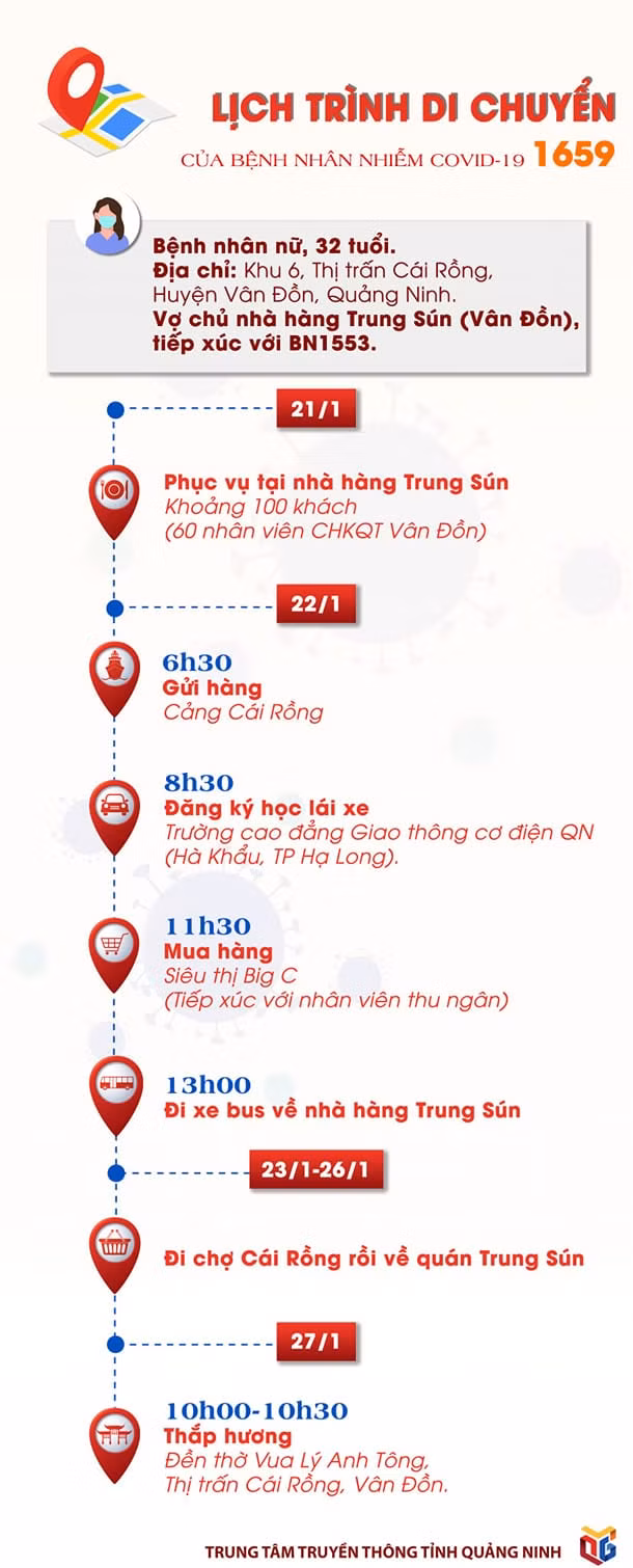 Tu 30/1, phong toa thi tran Cai Rong, gian cach xa hoi huyen Van Don