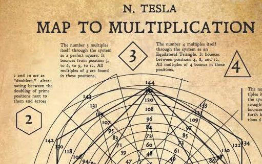 Nhưng có một điều mà ít ai biết được rằng, Nikola Tesla cũng là một thiên tài Toán học. Đáng chú ý nhất là bản đồ xoắn ốc phép nhân Toán học của ông.