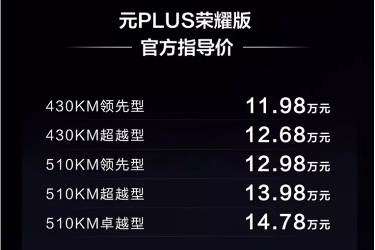 Về ngoại hình, chiếc xe này có mặt trước áp dụng ngôn ngữ thiết kế mới nhất của gia đình BYD, với những đường nét đơn giản và mượt mà. Đồng thời, dải chrome chạy dọc mặt trước có in nổi chữ “Yuan” bằng con dấu nhỏ rất tinh tế. Các đường nét bên hông xe khỏe khoắn, vòng eo thân xe năng động, có thiết kế và xếp tầng.