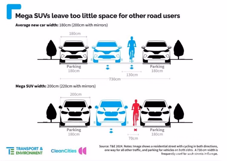 Se phan loai kich thuoc oto de han che nguy co tai nan giao thong-Hinh-2