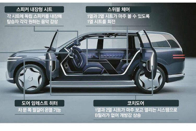 Theo hãng xe Hàn Quốc, các cánh cửa liên tục mở khi xe quay đầu hoặc rẽ trái, phải. Vấn đề này khiến các kỹ sư của Hyundai đang phải đau đầu tìm cách giải quyết.