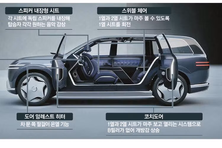 Theo hãng xe Hàn Quốc, các cánh cửa liên tục mở khi xe quay đầu hoặc rẽ trái, phải. Vấn đề này khiến các kỹ sư của Hyundai đang phải đau đầu tìm cách giải quyết.