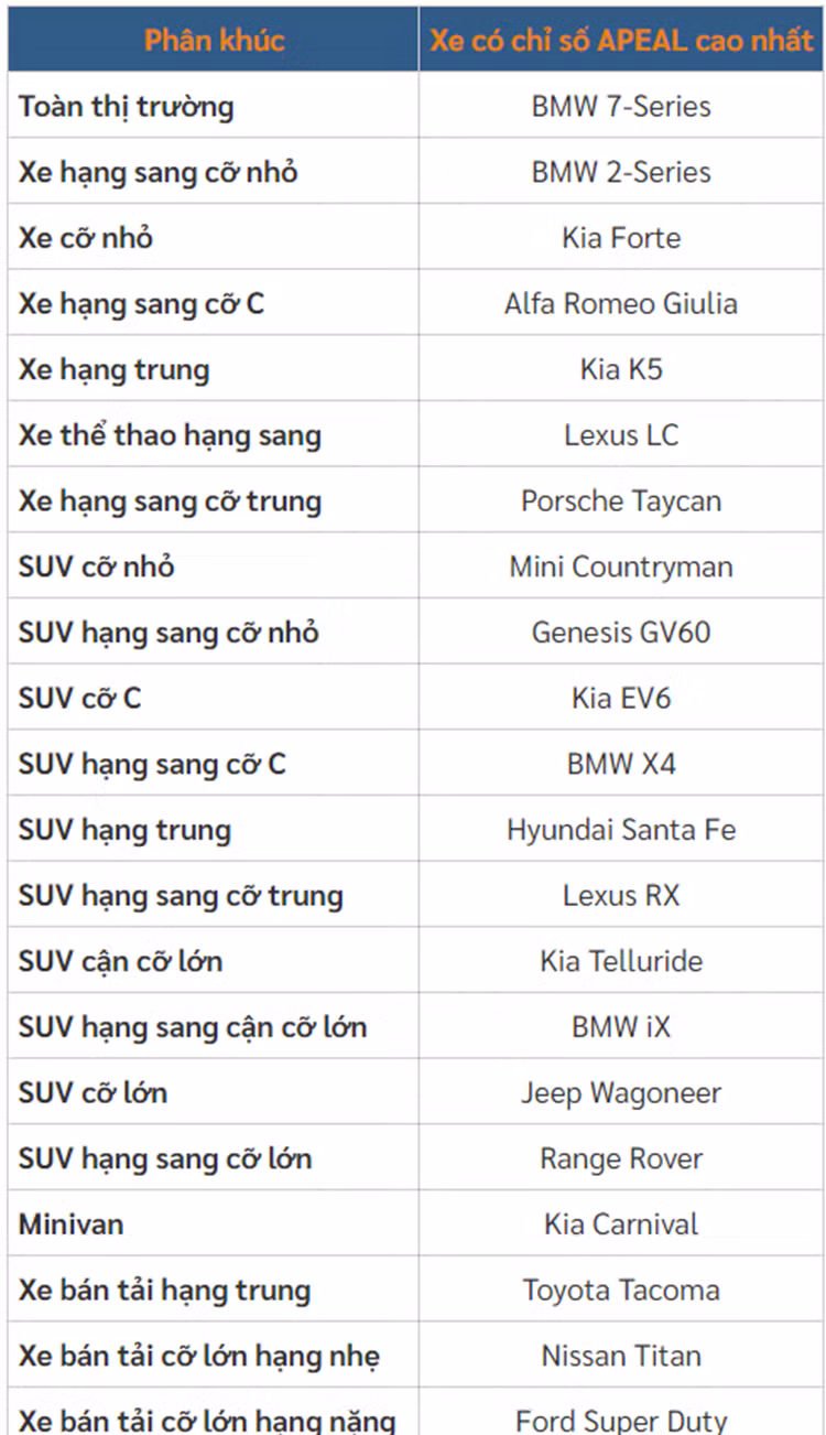 Top thuong hieu oto khien nguoi dung hai long nhat nam 2024-Hinh-5