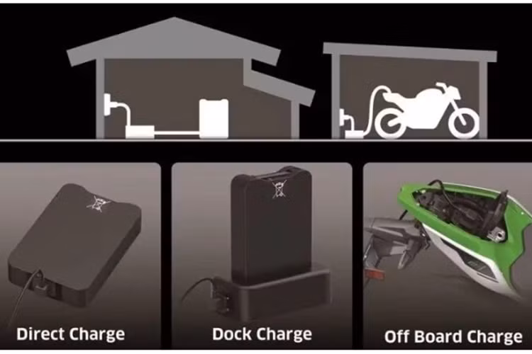 Kawasaki cho biết, cả hai chiếc xe này đều có thể đạt được quãng đường 66 km ở chế độ Road trong điều kiện không sử dụng tính năng E-Boost. Hãng xe Nhật Bản không công bố tốc độ đo được khi đi quãng đường đó, nhưng dựa vào dữ liệu có thể thấy con số trung bình ở mức 56 km/h.
