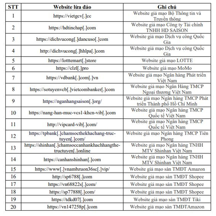 20 website giả mạo người dân cần cảnh giác kẻo bị lừa 20 website gia mao nguoi dan can canh giac keo bi lua