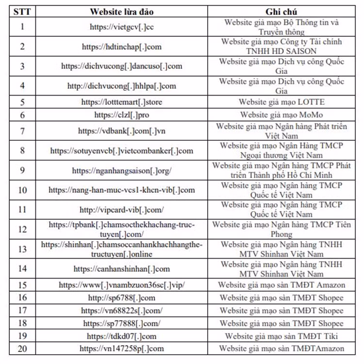20 website giả mạo người dân cần cảnh giác kẻo bị lừa 20 website gia mao nguoi dan can canh giac keo bi lua