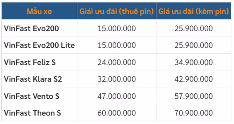 Xe may dien VinFast duoc uu dai gia, chi con tu 15 trieu dong-Hinh-3