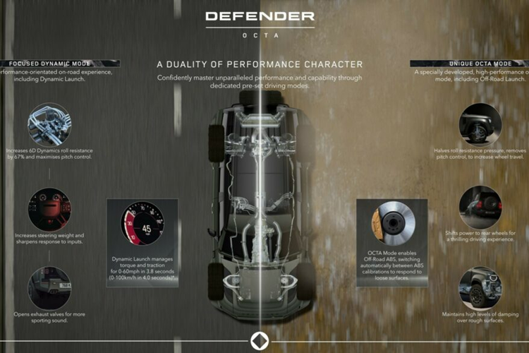 Ở chế độ này, tính năng điều khiển Khởi động địa hình được bật và hệ thống ABS được điều chỉnh để hoạt động hiệu quả hơn trên các bề mặt gồ ghề. Hiện có một loạt các chế độ lái địa hình giống như các mẫu xe Defender khác.