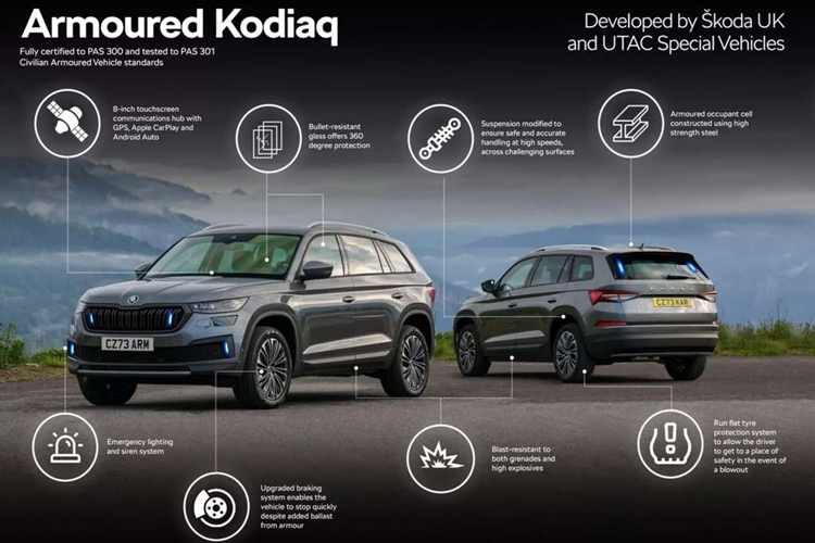 Điều thú vị là mẫu xe bọc thép đặc biệt này dựa trên Skoda Kodiaq thế hệ đầu tiên đã được nâng cấp chứ không phải thế hệ mới ra mắt vào năm ngoái. Những thay đổi bên ngoài chỉ giới hạn ở đèn nhấp nháy trên lưới tản nhiệt, cản và cửa sau, vì mục tiêu là trông giống với mẫu xe sản xuất thông thường nhất có thể.