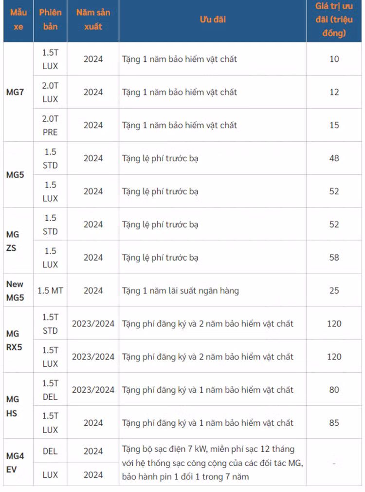 Loat oto MG tai Viet Nam manh tay giam gia len den 120 trieu-Hinh-3