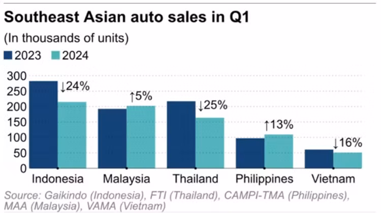 Viet Nam chi dat ty le khoang 1000 dan moi co 50 chiec oto-Hinh-2