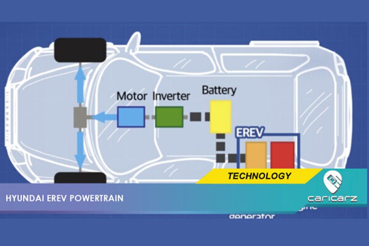 Ưu điểm của kết cấu EREV so với xe điện thường là việc pin cần dùng nhỏ hơn rất nhiều, do đó chi phí chế tạo xe được hứa hẹn giảm đi đáng kể. Hyundai SantaFe EREV xăng lai điện được hứa hẹn ra mắt sớm nhất vào năm 2026.