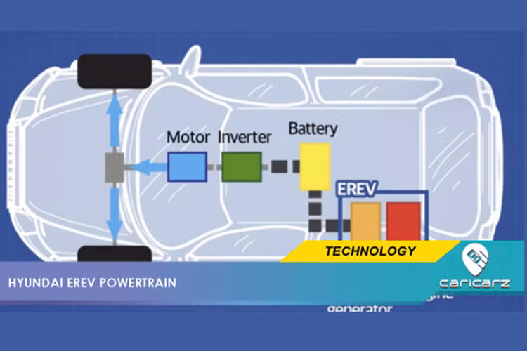 Ưu điểm của kết cấu EREV so với xe điện thường là việc pin cần dùng nhỏ hơn rất nhiều, do đó chi phí chế tạo xe được hứa hẹn giảm đi đáng kể. Hyundai SantaFe EREV xăng lai điện được hứa hẹn ra mắt sớm nhất vào năm 2026.