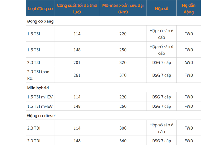 Đây là động cơ hiện đang được dùng cho Volkswagen Golf GTI. Động cơ kết hợp cùng hộp số tự động ly hợp kép DSG 7 cấp, hệ dẫn động cầu trước và khóa vi sai chống trượt điều khiển điện tử.