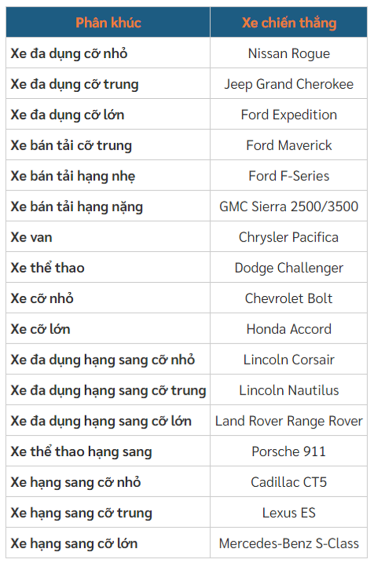 Khong phai Toyota hay Honda, day moi la hang oto dat khach nhat-Hinh-4
