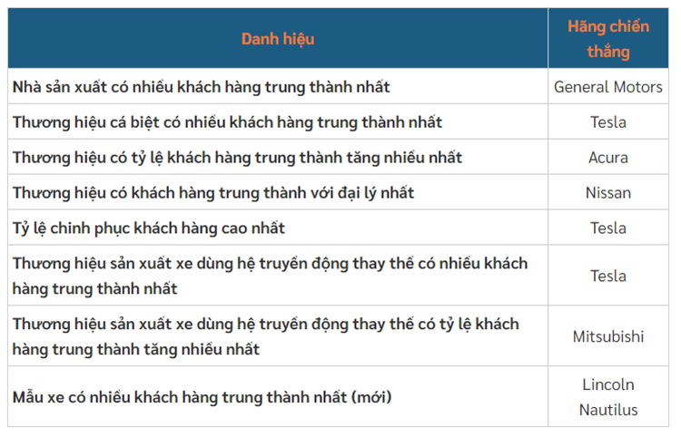 Khong phai Toyota hay Honda, day moi la hang oto dat khach nhat-Hinh-3