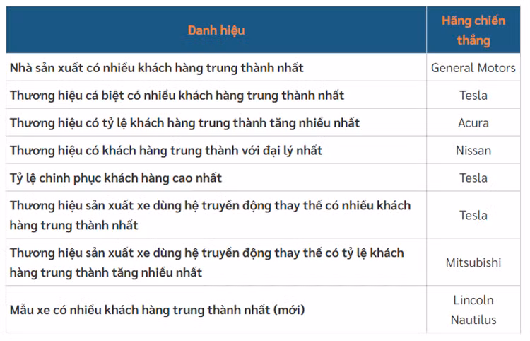 Khong phai Toyota hay Honda, day moi la hang oto dat khach nhat-Hinh-3