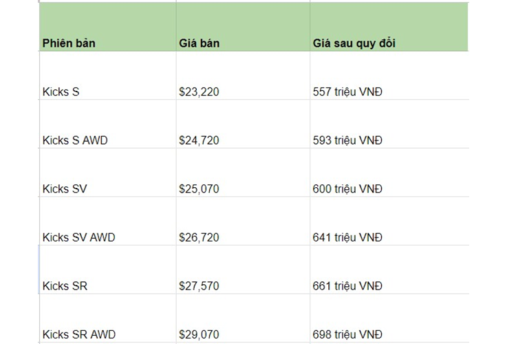 Đối với phiên bản SV tầm trung, màn hình giải trí được nâng cấp lên loại 12.3 inch, hỗ trợ kết nối Apple CarPlay và Android Auto không dây. Ngoài ra, phiên bản này cũng có cả đế sạc điện thoại không dây và mâm xe 17 inch.