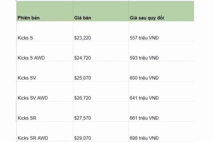 Đối với phiên bản SV tầm trung, màn hình giải trí được nâng cấp lên loại 12.3 inch, hỗ trợ kết nối Apple CarPlay và Android Auto không dây. Ngoài ra, phiên bản này cũng có cả đế sạc điện thoại không dây và mâm xe 17 inch.