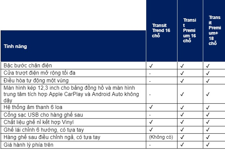 Ở các phiên bản Premium, xe có thêm nhiều tiện ích so với trước như cửa gió điều hòa ở từng vị trí ngồi, cổng sạc USB cho hàng ghế sau, hộc đựng ly nước và cửa trượt điện mở rộng tối đa. Bên cạnh đó là ghế lái chỉnh 6 hướng, hàng ghế sau điều chỉnh ngả, hệ thống điều hòa tự động 1 vùng và hệ thống âm thanh 6 loa.