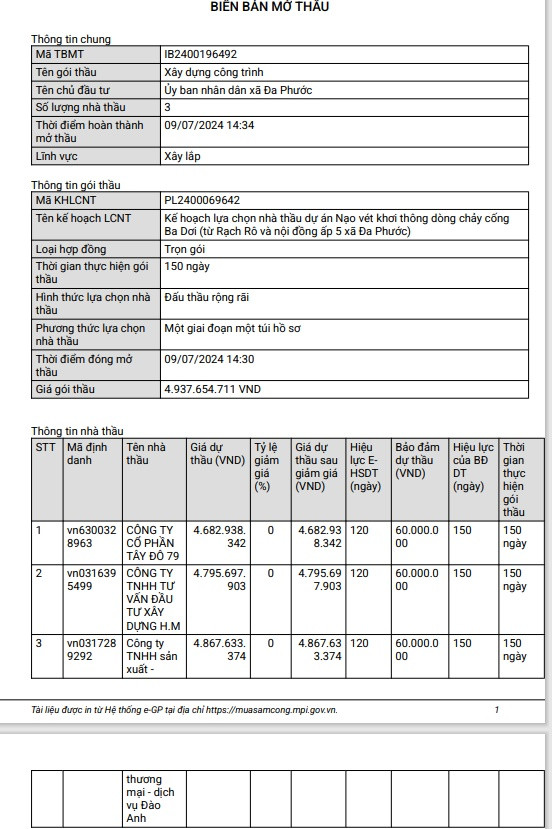 TP HCM: Cuộc đua “tam mã” giành gói thầu nạo vét cống Ba Dơi TP HCM: Cuoc dua “tam ma” gianh goi thau nao vet cong Ba Doi