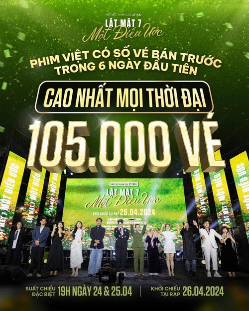Lật mặt 7: Một điều ước của đạo diễn Lý Hải chính thức khởi chiếu vào ngày 26/4. Trước khi ra rạp, phần 7 của series Lật mặt trở thành phim Việt có số vé bán trước trong 6 ngày đầu tiên cao nhất mọi thời đại (105.000 vé). Ảnh: FBNV.