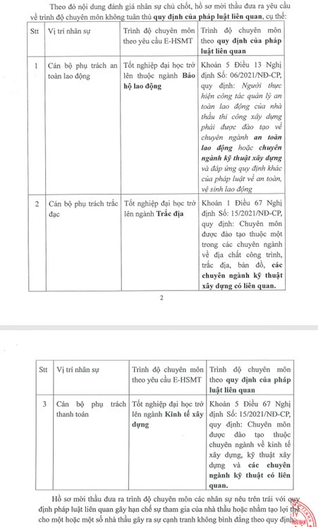 Long An: Nhà thầu kiến nghị loạt tiêu chí tại gói thầu hơn 10 tỷ tại Vĩnh Hưng Long An: Nha thau kien nghi loat tieu chi tai goi thau hon 10 ty tai Vinh Hung