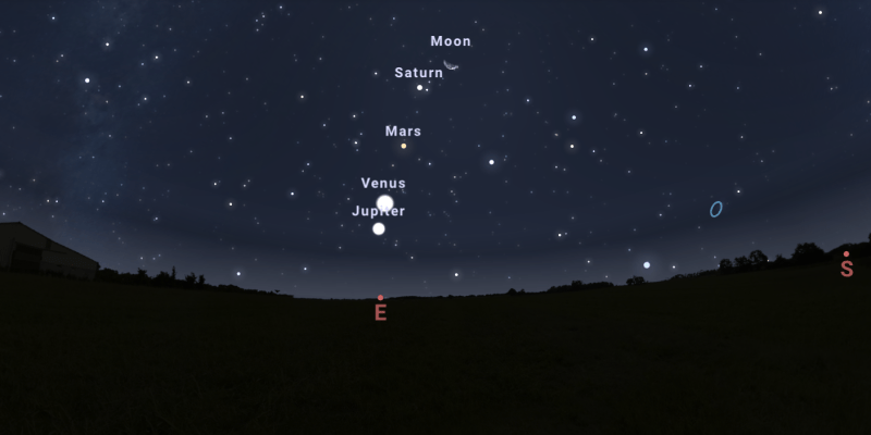 Không những vậy, sao Hải Vương cũng sẽ xuất hiện gần sao Kim và sao Mộc trong 2 ngày trên nhưng nó sẽ rất khó phát hiện bằng mắt thường vì quá mờ nhạt.