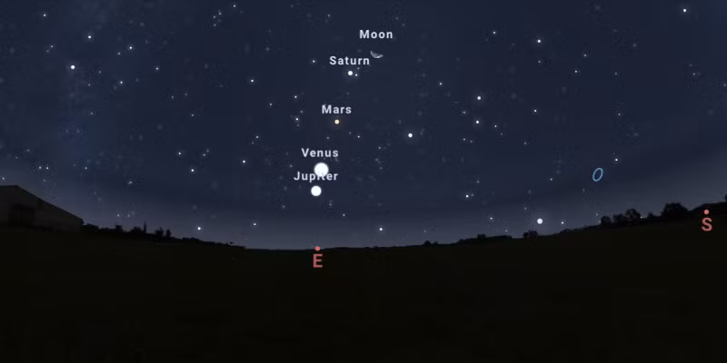 Không những vậy, sao Hải Vương cũng sẽ xuất hiện gần sao Kim và sao Mộc trong 2 ngày trên nhưng nó sẽ rất khó phát hiện bằng mắt thường vì quá mờ nhạt.