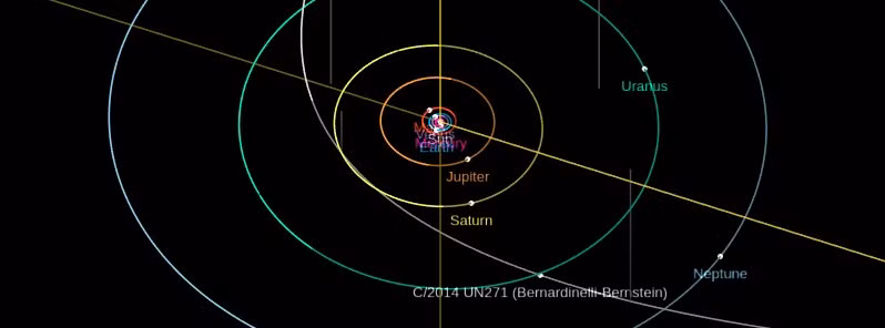 Việc xác định kích thước của sao chổi Bernardinelli-Bernstein là một công việc khó khăn. Kính viễn vọng Không gian Hubble gặp nhiều thử thách khi xác định chính xác hạt nhân của sao chổi này do nó ở quá xa.