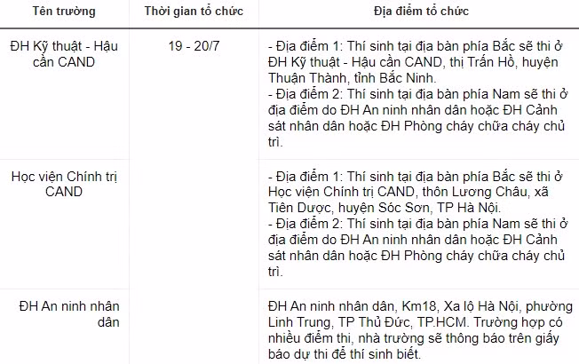 Ba truong cong bo thoi gian, dia diem to chuc ky thi cua Bo Cong an