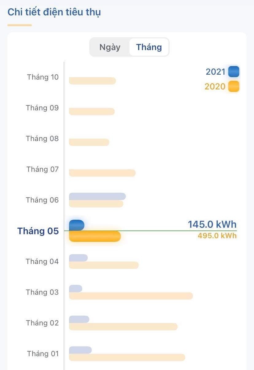 Tien dien khap noi lai tang vot-Hinh-2