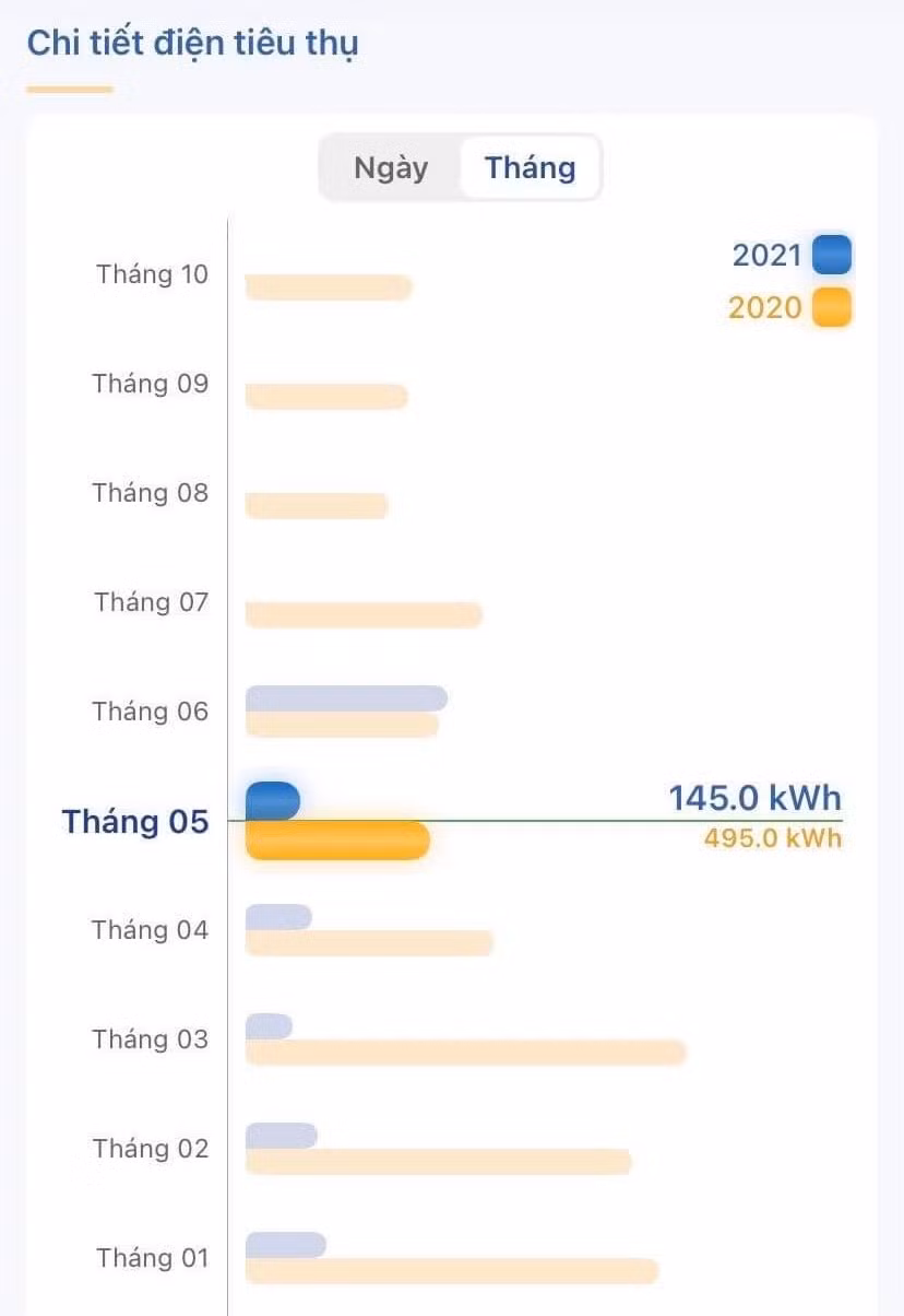 Tien dien khap noi lai tang vot-Hinh-2