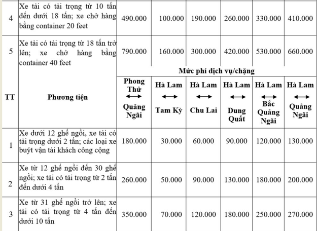Muc phi cao toc Da Nang - Quang Ngai la bao nhieu?-Hinh-3
