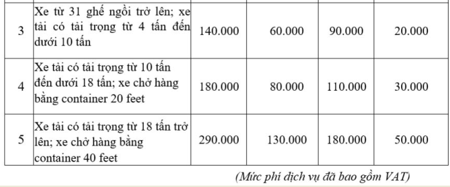 Muc phi cao toc Da Nang - Quang Ngai la bao nhieu?-Hinh-6