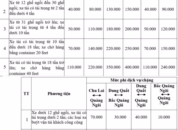 Muc phi cao toc Da Nang - Quang Ngai la bao nhieu?-Hinh-5