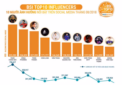 Tran Thanh, Hoai Linh “hit khoi” Cong Phuong tren MXH