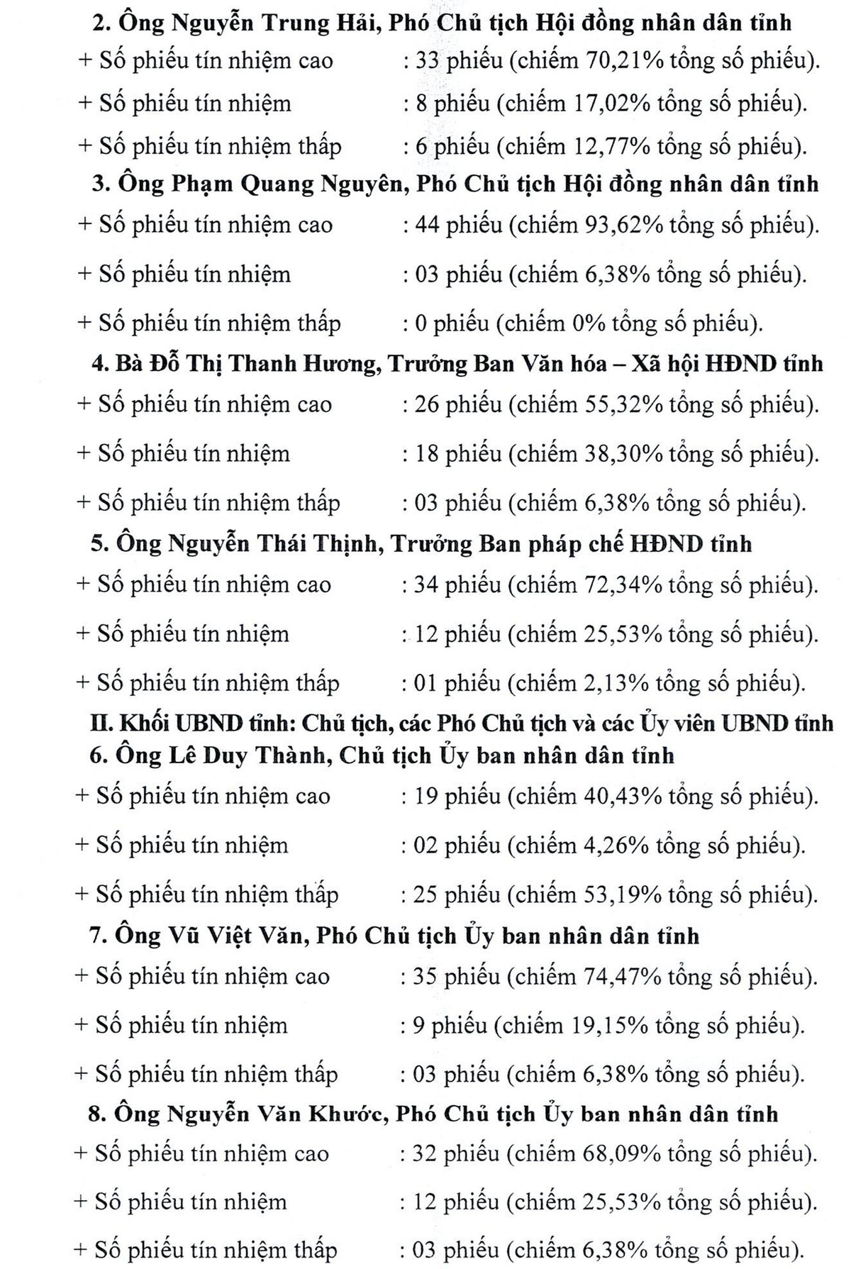 Chu tich UBND tinh Vinh Phuc co so phieu tin nhiem thap tren 50%-Hinh-3