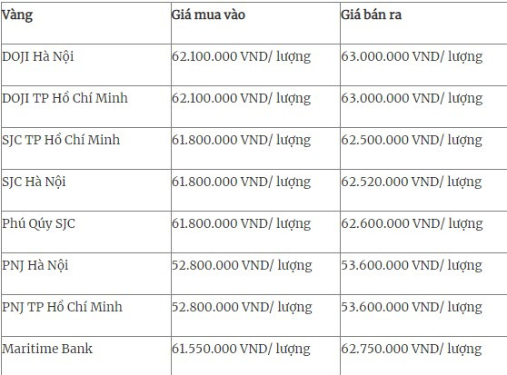 Gia vang hom nay 7/2: Vang trong nuoc cham moc 63 trieu dong/ luong-Hinh-2
