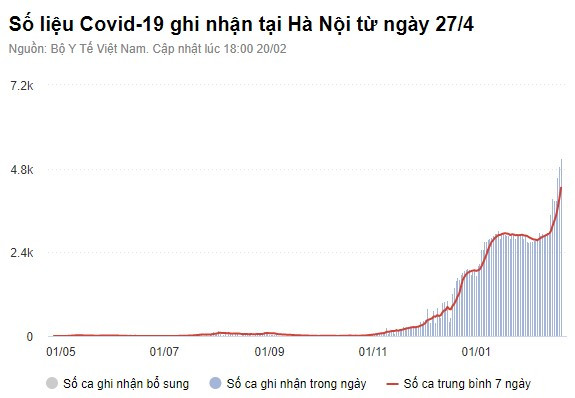 Ba ngày liên tiếp Việt Nam có trên 40.000 ca nhiễm nCoV Ba ngay lien tiep Viet Nam co tren 40.000 ca nhiem nCoV