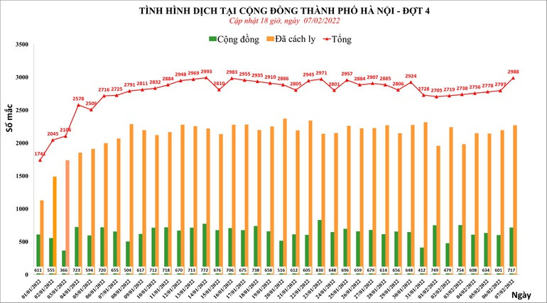 Ha Noi phat hien them 2.988 ca duong tinh SARS-CoV-2-Hinh-2